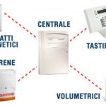 Componenti basilari di un antifurto per casa o ufficio