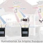 Sistema di antifurto a tripla frequenza